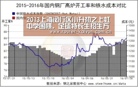 2013上海闵行区小升初之上虹中学围棋、足球特长生招生方案 2014上海小升初参考【开云体育官网】(图2) 开云体育官网